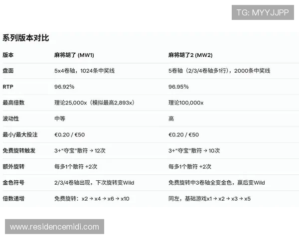 PG麻将胡了试玩平台免费试玩多款热门麻将游戏轻松掌握游戏技巧 PG麻将胡了试玩平台免费试玩多款热门麻将游戏轻松掌握游戏技巧